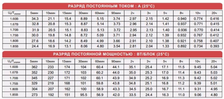 GP 1272 CSB характеристики