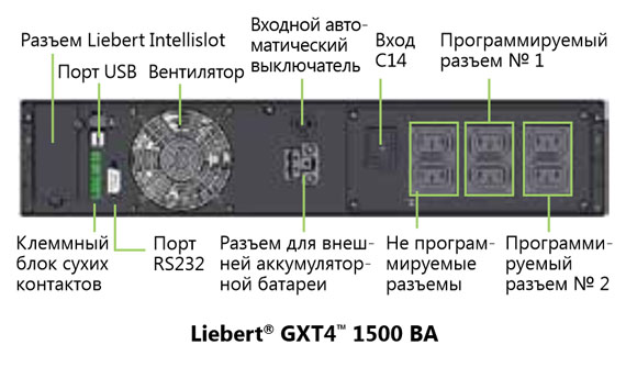 Задняя панель Liebert GXT4 1500ВА