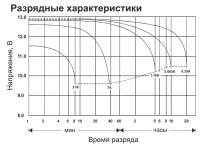 Дополнительная фотография Аккумулятор General Security GSL 7.2-12