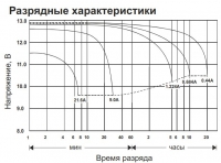 Дополнительная фотография Аккумулятор General Security GSL 9-12